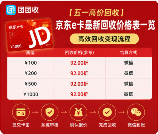 【团团收】【五一高价回收】京东e卡最新回收价格表一览：高效回收变现流程