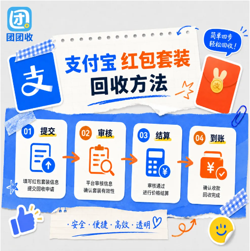 【团团收】支付宝红包套装回收价格如何查询?高效回收方法和渠道选择参考