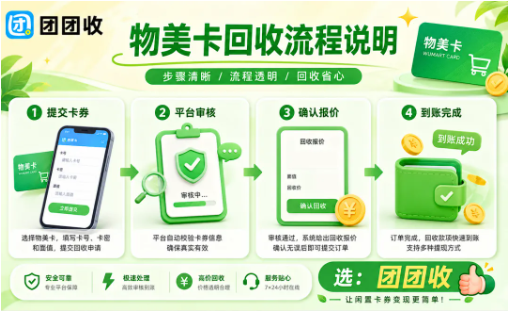 【团团收】物美卡回收流程说明,闲置美通卡安全提交指南