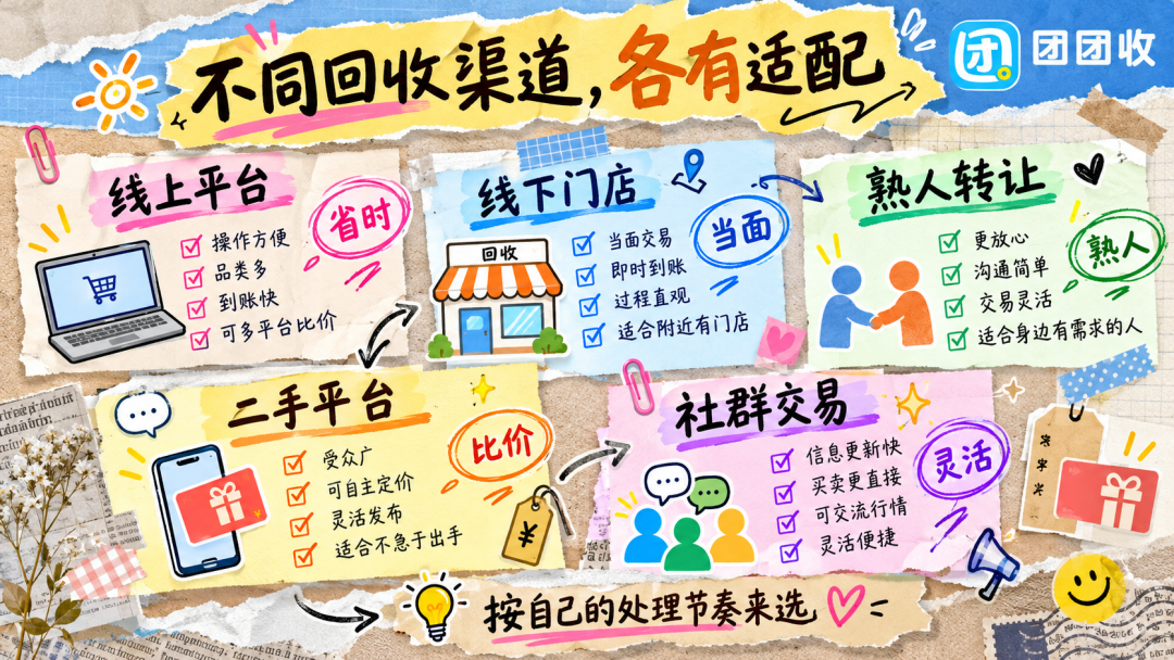 【团团收】瑞祥商联卡回收渠道有哪些?价格查询与操作攻略